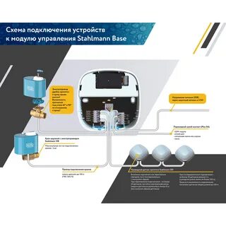 Контроль утечки данных