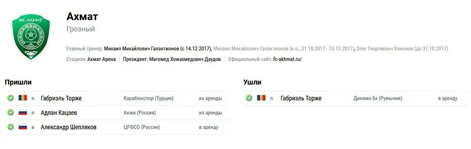 Переходы рфпл на сегодня таблица переходов