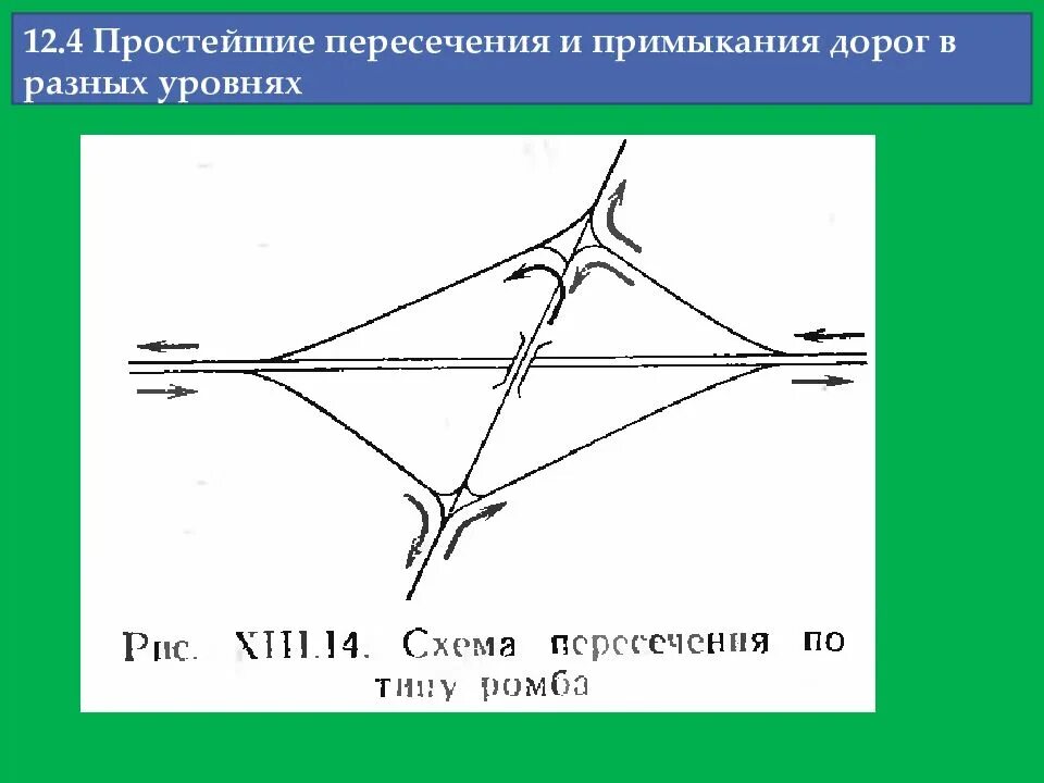 Пересечение с ох. Пересечения и примыкания в разных уровнях. простое пересечение. пересечение схема. примыкания дорог в разных уровнях.
