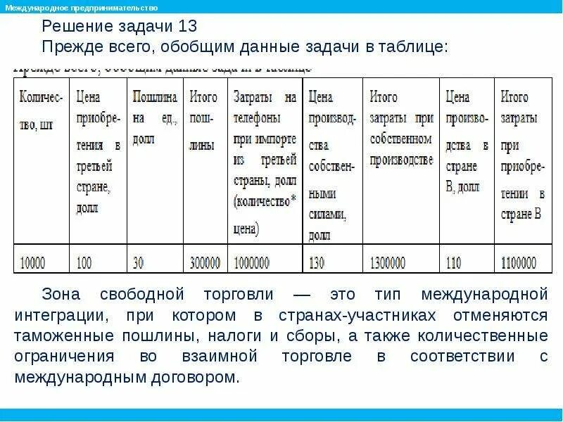 Решите задачу предприниматель. Задачи по торговли. задачи по предпринимательской деятельности. задачи предпринимательской деятельности таблица. предпринимательство задачи с решениями.