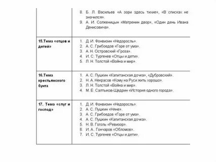 Егэ по литературе сколько слов