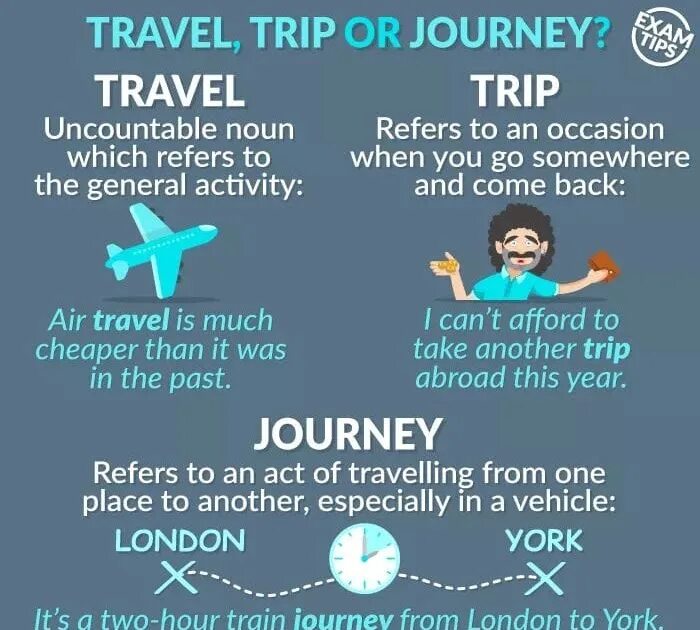 Difference journey