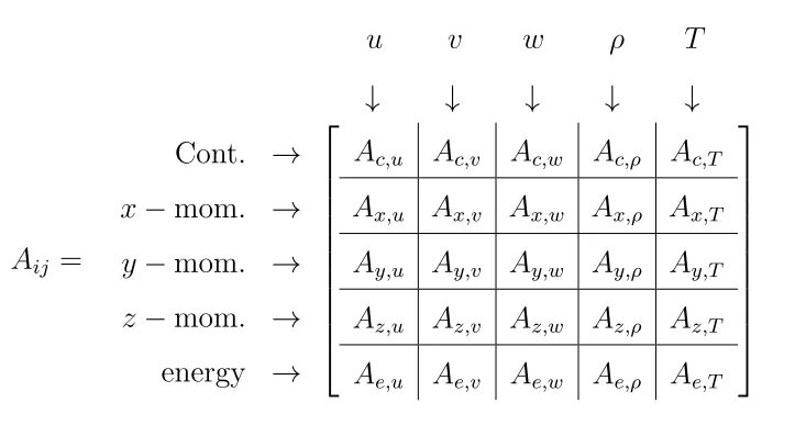 Array tag. Матрицы латех. matrix latex. латех arrow. latex array.