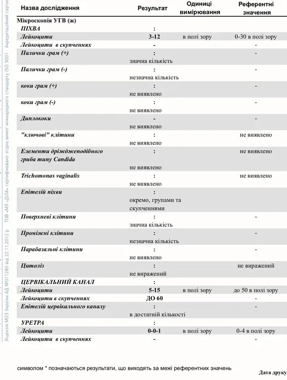 Лейкоциты у беременных 2 триместр. Мазок при беременности норма 3 триместр. Мазок на флору при беременности 2 триместр норма. Мазок на флору в 3 триместре беременности норма. Мазок на флору при беременности 1 триместр.