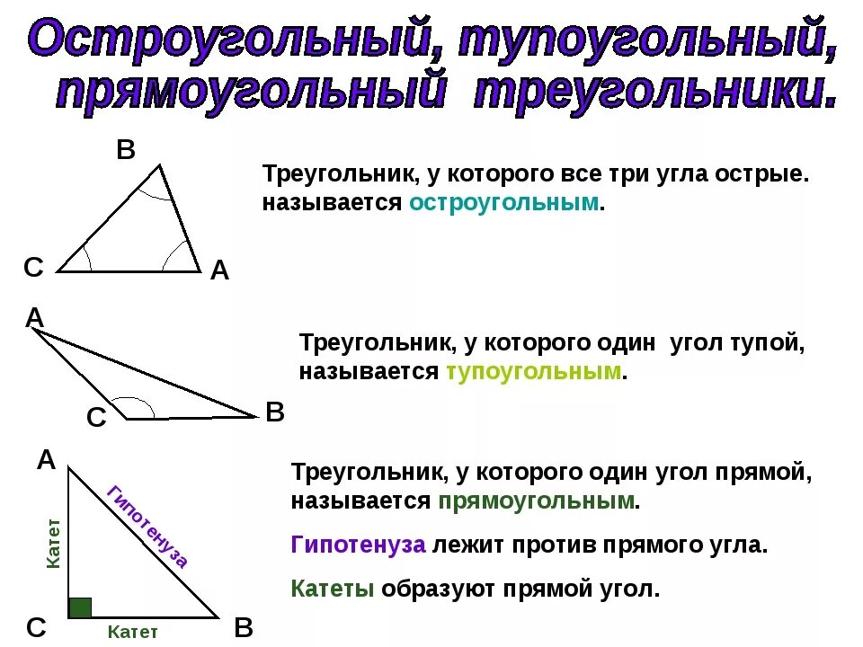 Остроугольный тупоугольный и прямоугольный треугольник определение. Остроугольный треугольник и тупоугольный треугольник. Остроугольные тупоугольные и прямоугольные треугольники 4 класс. Остроугольный прямоугольный и тупоугольный треугольники 7 класс.