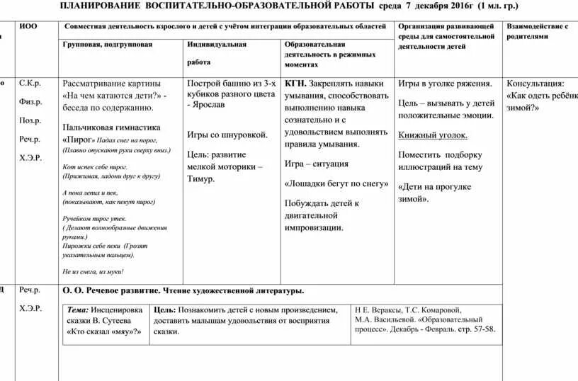 Перспективный план на декабрь старшая группа. Планирование в младшей группе декабрь. Календарно тематическое планирование старшая группа декабрь. Тематическое планирование средняя группа новый год.