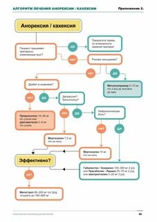 Лечение анорексии