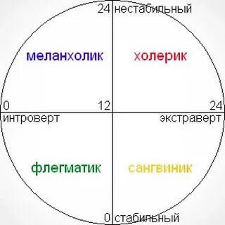 Интроверт пройти тест