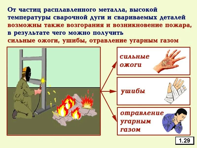 Риски работы сварщика. Техника безопасности сварка. электросварочные работы безопасность. техника безопасности сварщика. техника безопасность электросварщика.