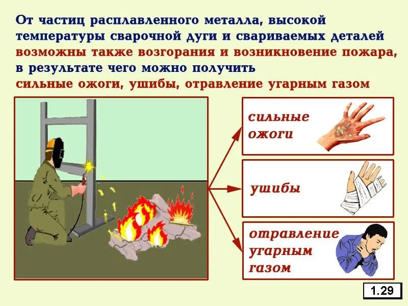 Огневые работы время работы. Техника безопасности сварка. Безопасность электросварочных работ. Безопасность при проведении сварочных работ. Охрана труда электросварщика.