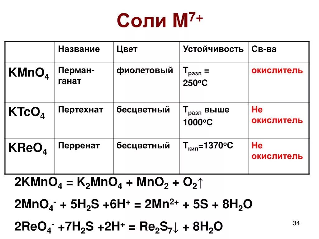 Соли перманганата. Kmno4 название вещества. Mno2 название вещества. Цвета манганатов и перманганатов.