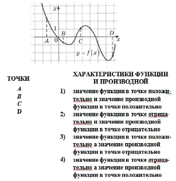 Пользуясь рисунком поставьте соответствие. Значение производной функции положительно. Значение функции и значение производной. Значение производной функции в точке положительно. Значение производной функции в точке отрицательно.