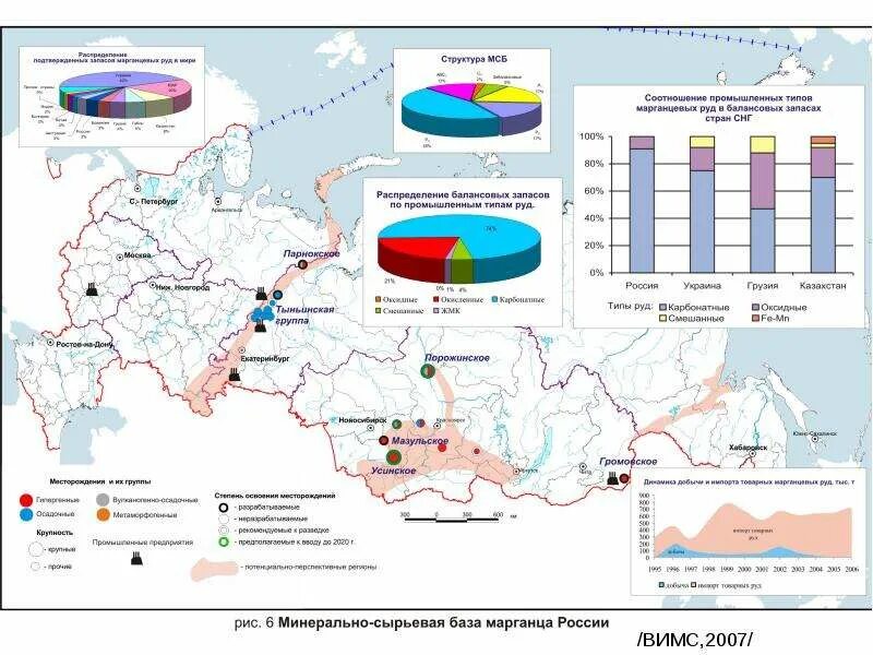 Марганец в россии