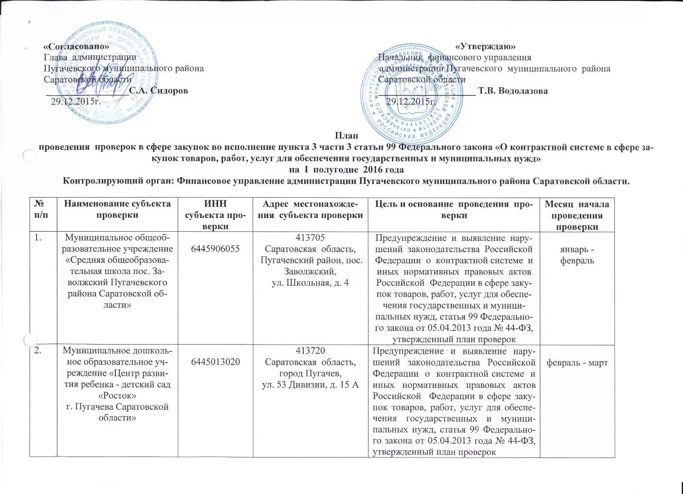 Акты проверки внутреннего контроля. Внутренний контроль в организации пример заполнения образец. Протокол разногласий по 44 ФЗ В 2023 году. Акт контрольного мероприятия в администрации. Акты по внутреннему контролю в бюджетных учреждениях образец.