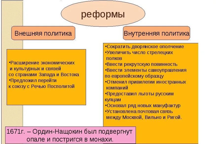 Внутренняя политика реформы внешняя политика