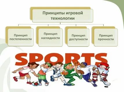 Принципы игровой технологии обучения
