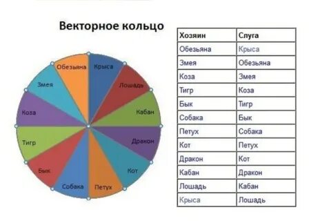 Векторный слуга
