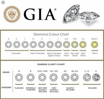 Gia бриллианты