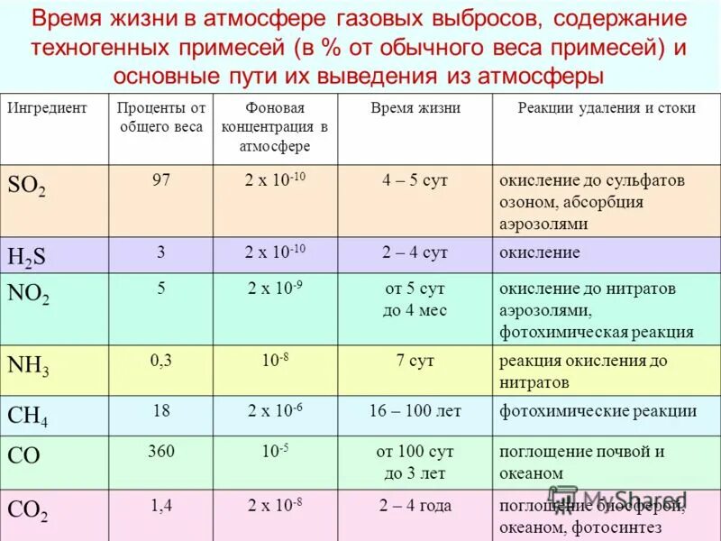 Атмосферный воздух гигиеническая оценка