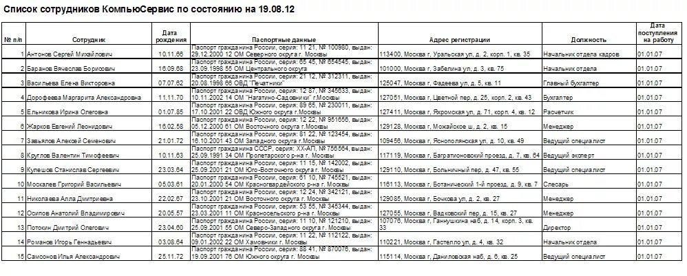 Номер телефона магазина фамилии. Перечень сотрудников. Список сотрудников компании. Список сотрудников образец. Сотрудники фирмы список.