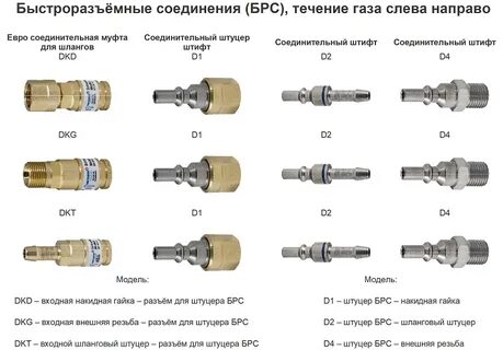 Тип соединения 1 4
