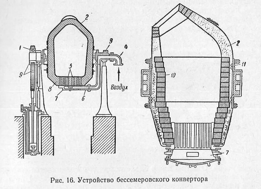 Конвертер тонн. Кислородно-конверторный способ производства сталей. Конвертер для производства стали Бессемер. Бессемеровский метод выплавки стали. Бессемеровский процесс производства стали.