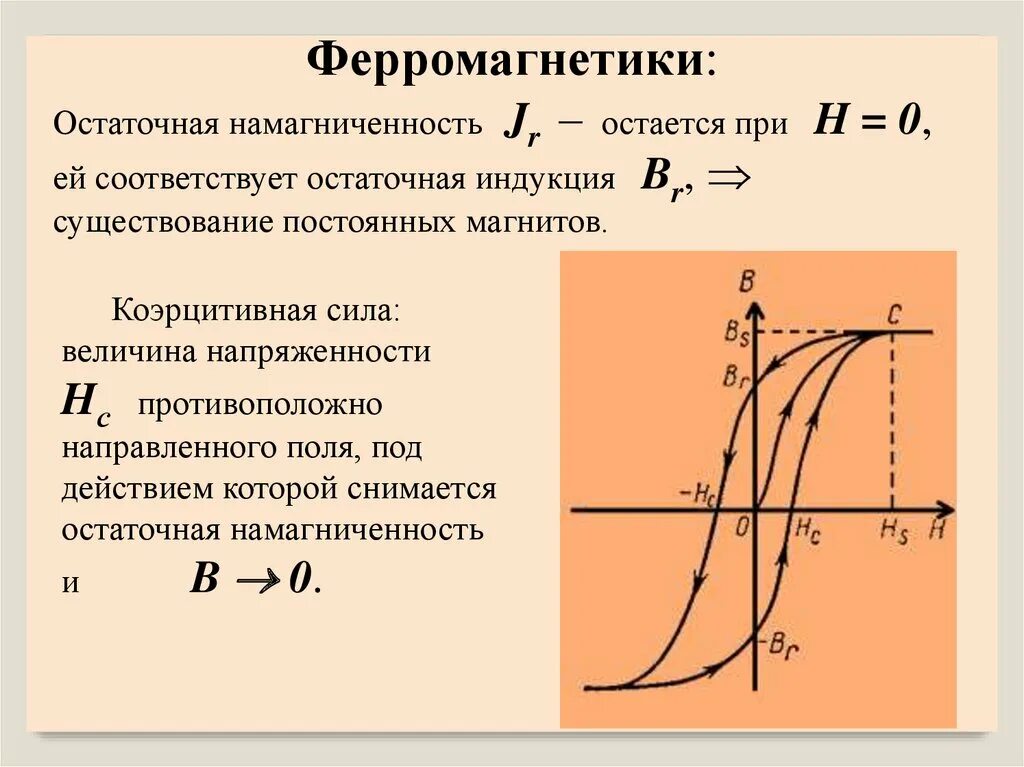 Намагниченность график. Спонтанная намагниченность ферромагнетиков. Зависимость намагниченности от напряженности магнитного поля. Петля гистерезиса намагничивания. Намагниченность график.