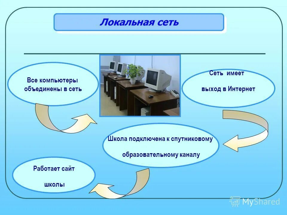 Маршрутизатор cisco схема подключения. Лвс это компьютерная сеть к чему подключается. Как подключить локальную сеть. Структура корпоративной сети сапр. Проводная и беспроводная сеть.
