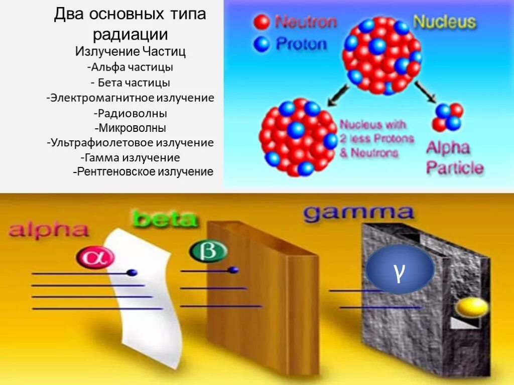 Что такое бета частица в физике. Альфа бета и гамма излучения физика. гамма-лучи, альфа- и бета-частицы. ионизирующая способность альфа бета и гамма излучения. разница альфа бета и гамма излучения.