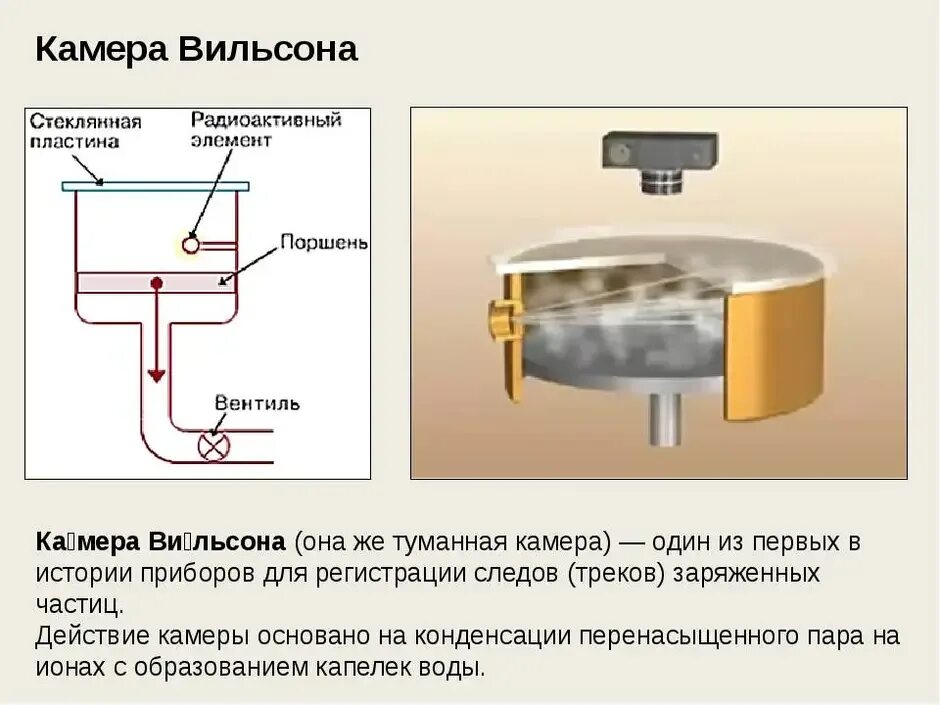 Схема устройства камеры Вильсона кратко. Камера Вильсона принцип действия схема. Схема строения камеры Вильсона. Камера Вильсона схема прибора.