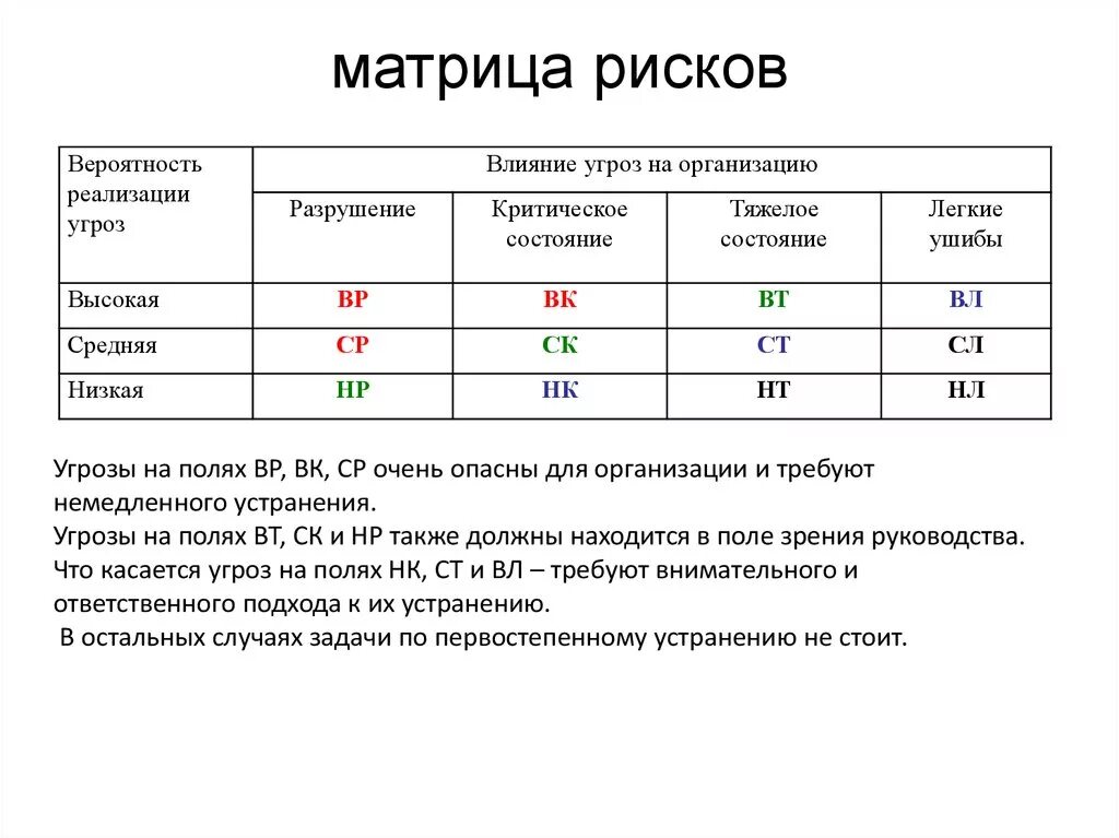 Оценка вероятности проекта. Матрица вероятности и влияния рисков. Риски проекта матрица. Матрица для определения уровня риска 5х5. Матрица определения уровня риска тяжесть и вероятность.