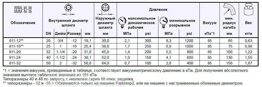 Внутренний диаметр шланга. Наружный диаметр шланга РВД. Диаметр шланга 1/2 и 3/4. Диаметр шланга 1/2.