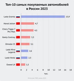 Рейтинг мастерских