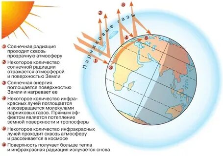 Закономерности солнца