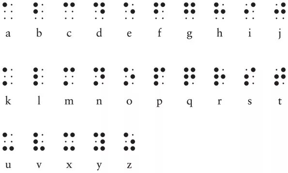 Петцольд код тайный язык информатики. Башкирские орнаменты Брайля. Брайль и двоичные коды.