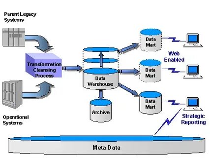 Data parts