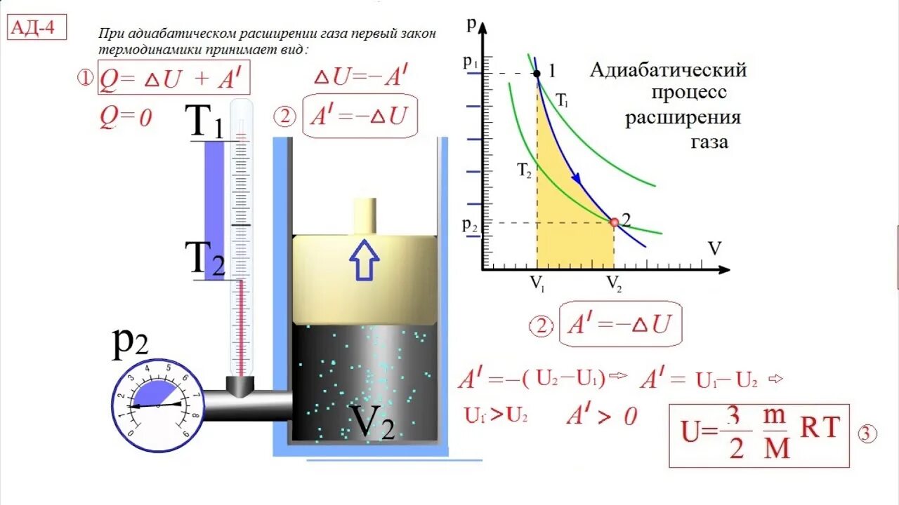 Адиабатный процесс изменение внутренней энергии. Адиабатический процесс расширения газа. Адиабатическое расширение и сжатие газа. Адиабатный процесс расширения и сжатия. Адиабатическое сжатие идеального газа формула.