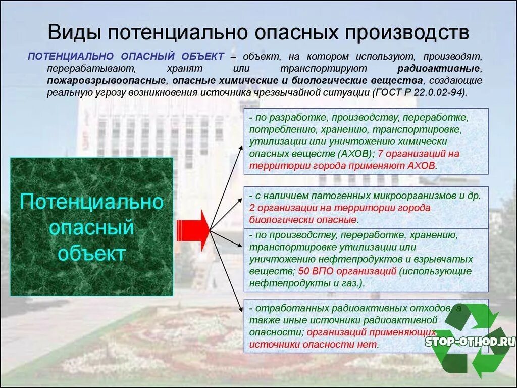 Потенциальная опасность предприятий