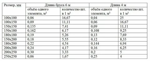 Кубатура электрогорск
