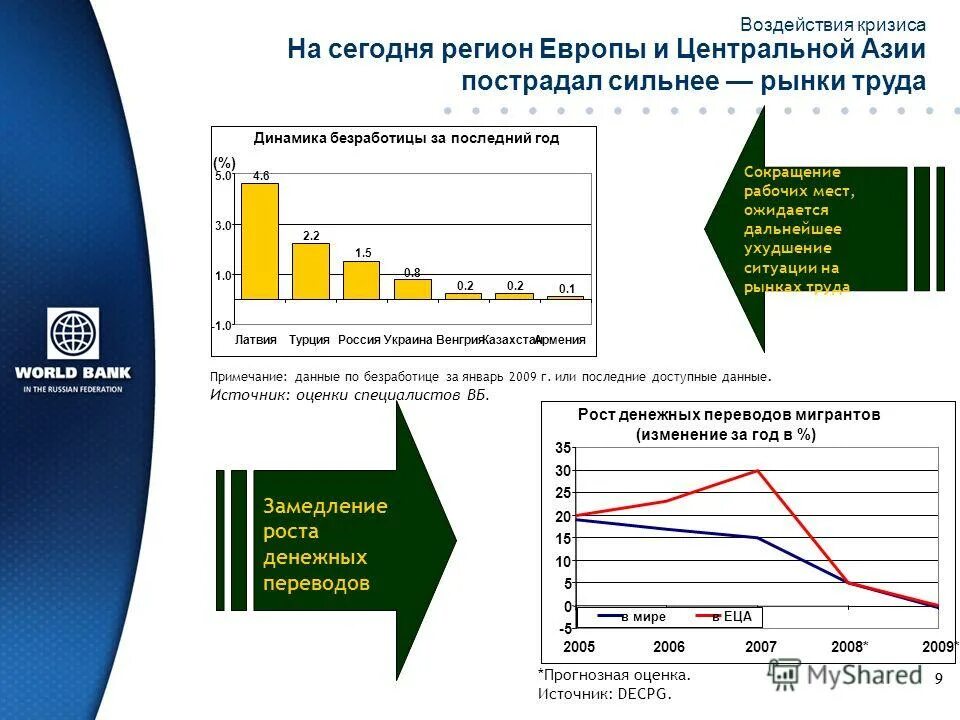 кризис мирового капитала. мировой экономический кризис 2008. мировой финансовый кризис в россии. мировой экономический кризис 2008. кризис мирового капитал.
