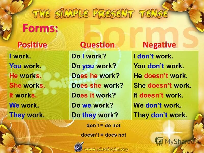 Simple present tense do does. Do present simple. Do или does present simple. Глагол do в present simple. Do в презент Симпл.