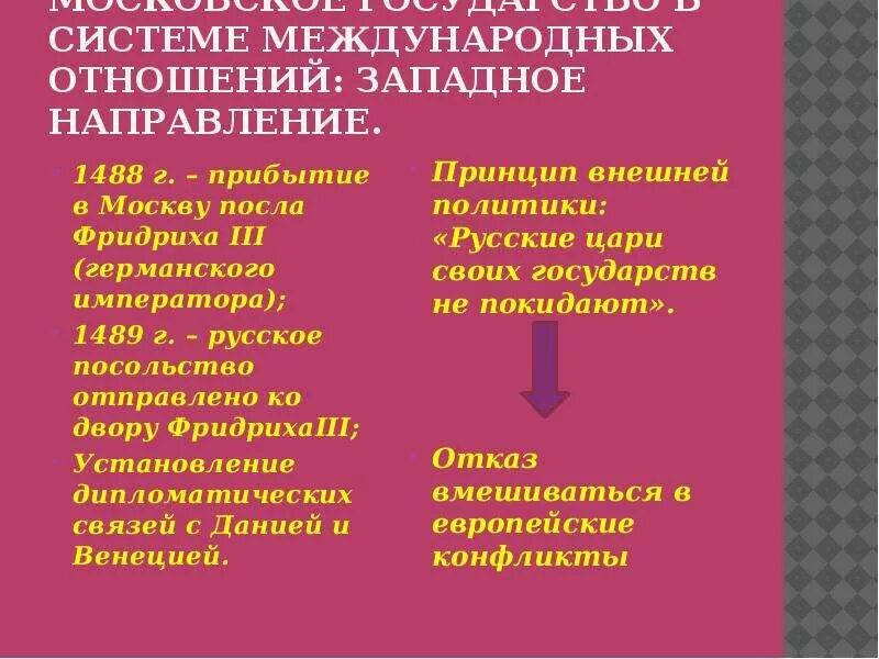 Россия в системе международных отношений Западное. Россия в системе международных отношений 7 класс. Западное направление России в системе международных отношений. Россия в системе международных отношений презентация.