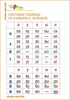 Учимся читать таблицы для чтения