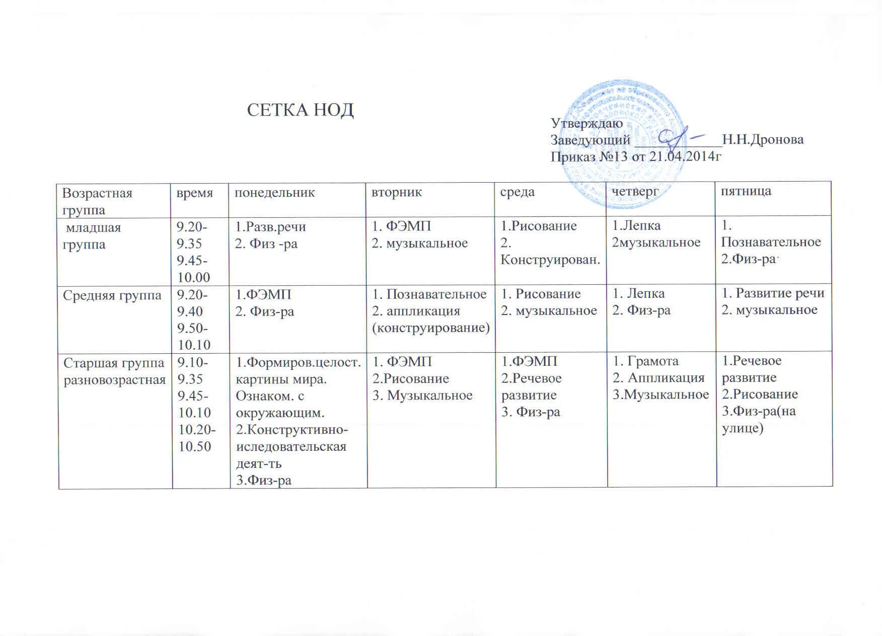 Нод в доу в старшей группе. Сетка занятий в детском саду старшая группа по ФГОС. Сетка занятий в 1 младшей группе по ФГОС В ДОУ. Сетка занятий в детском саду по ФГОС В подготовительной группе. Сетка занятий в ДОУ средняя группа по ФГОС.