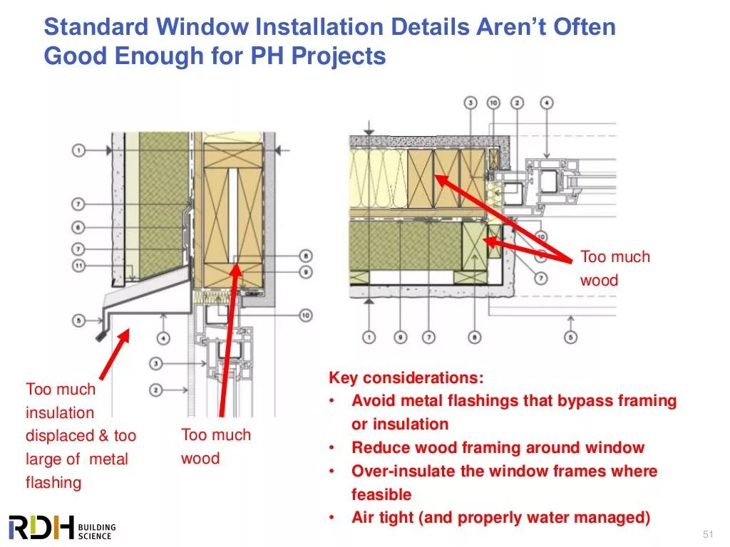 Part of the installation. Window standard. installation details. window installation metal. window installation project.