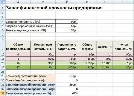 Запас финансовый