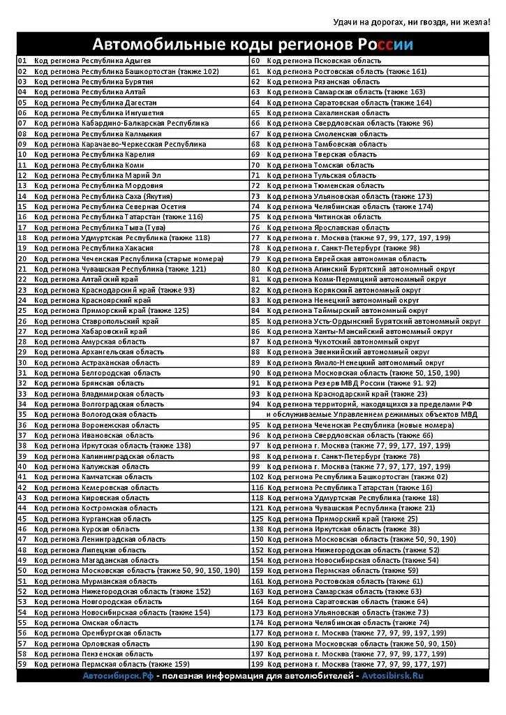 Регион 210 какая область россии