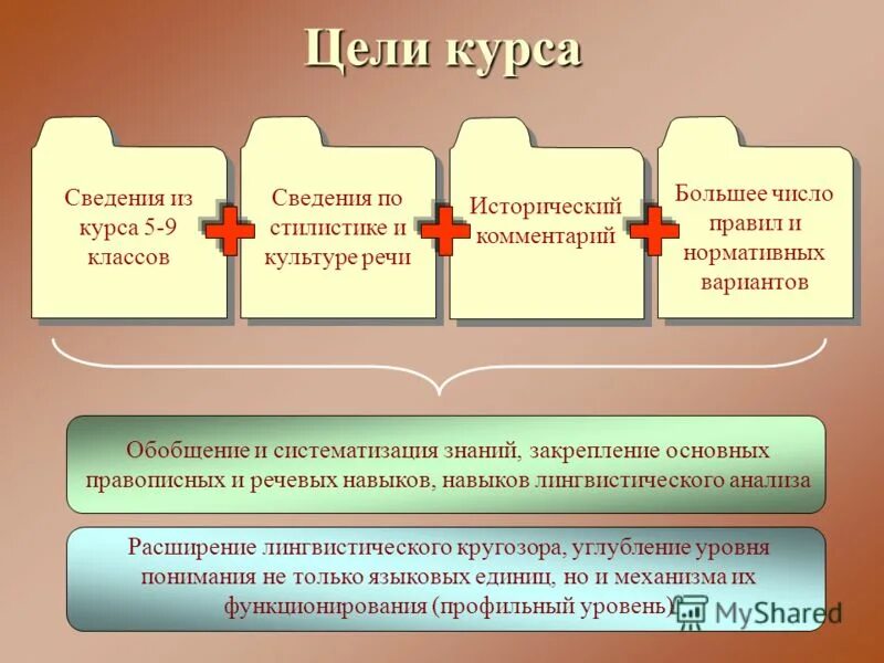 Нормативный вариант слова