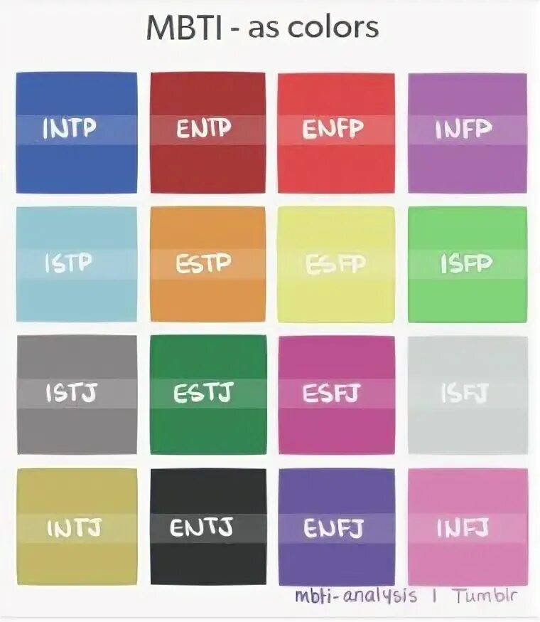 Какой у тебя мбти тип. Mbti colors. mbti as colors. цвета мбти. entp color.