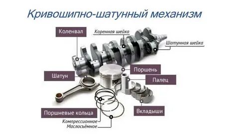 Основные детали кшм